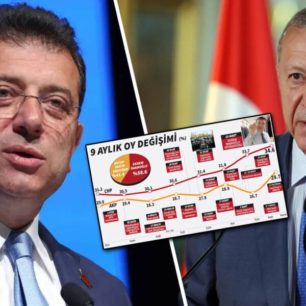 Ekim 2024'te başladı, İmamoglu ve Erdoğan arasındaki fark açıldı: Thekp'de kan kaybı! – Siyaset haberlerini kırmak